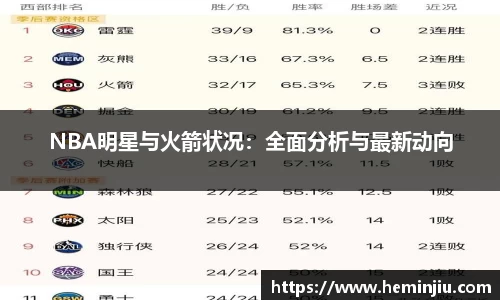 NBA明星与火箭状况：全面分析与最新动向